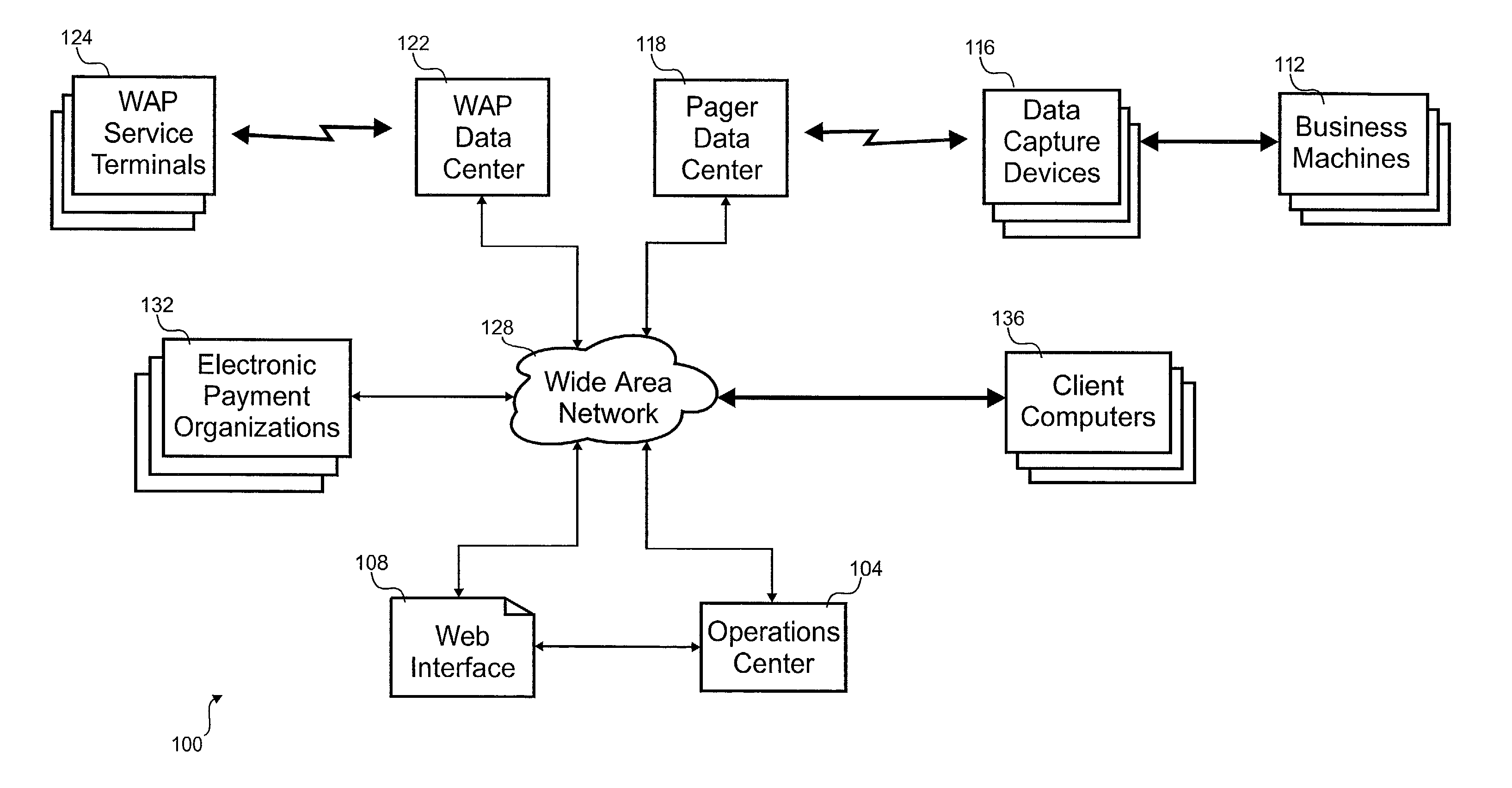 Automated business machine management