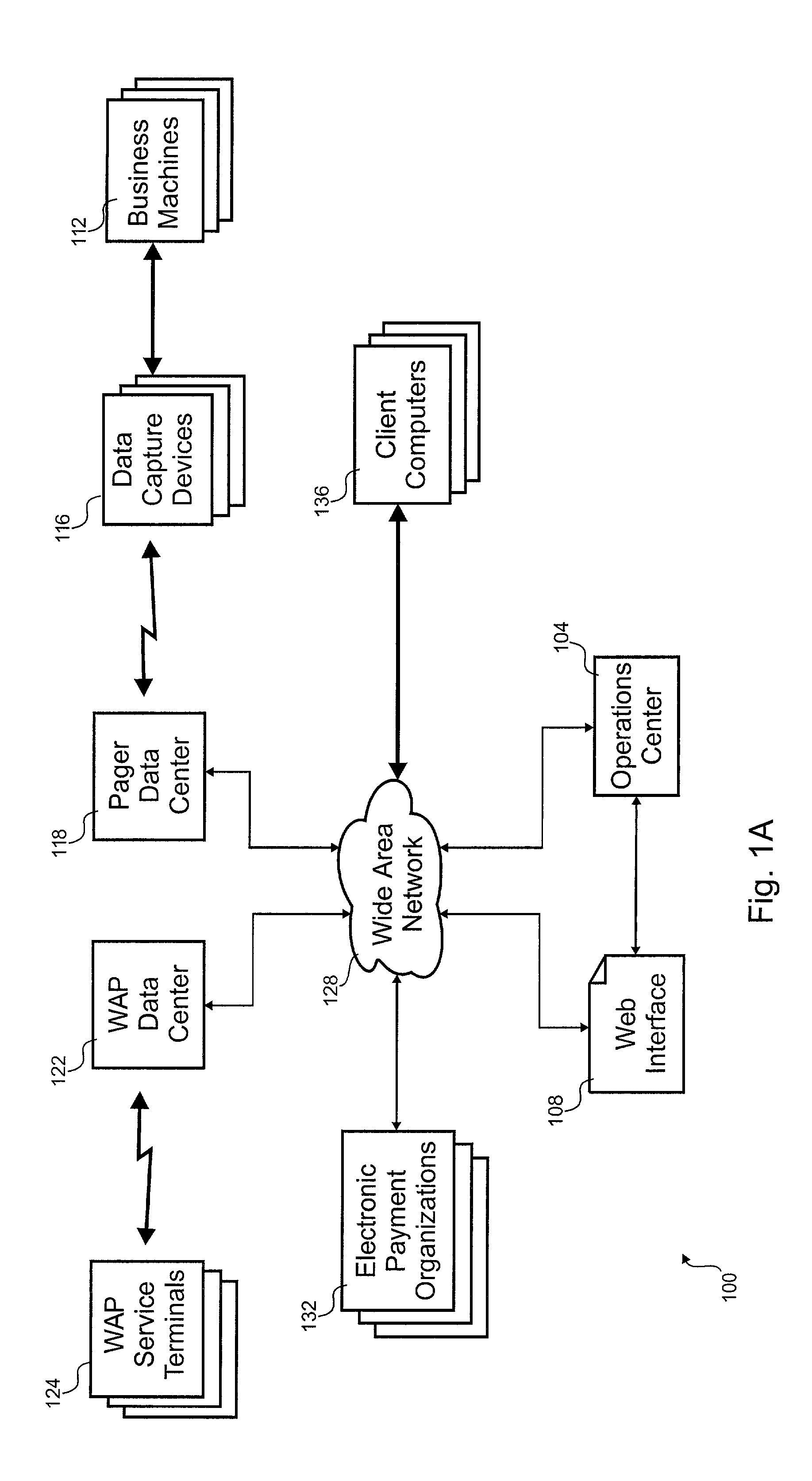 Automated business machine management