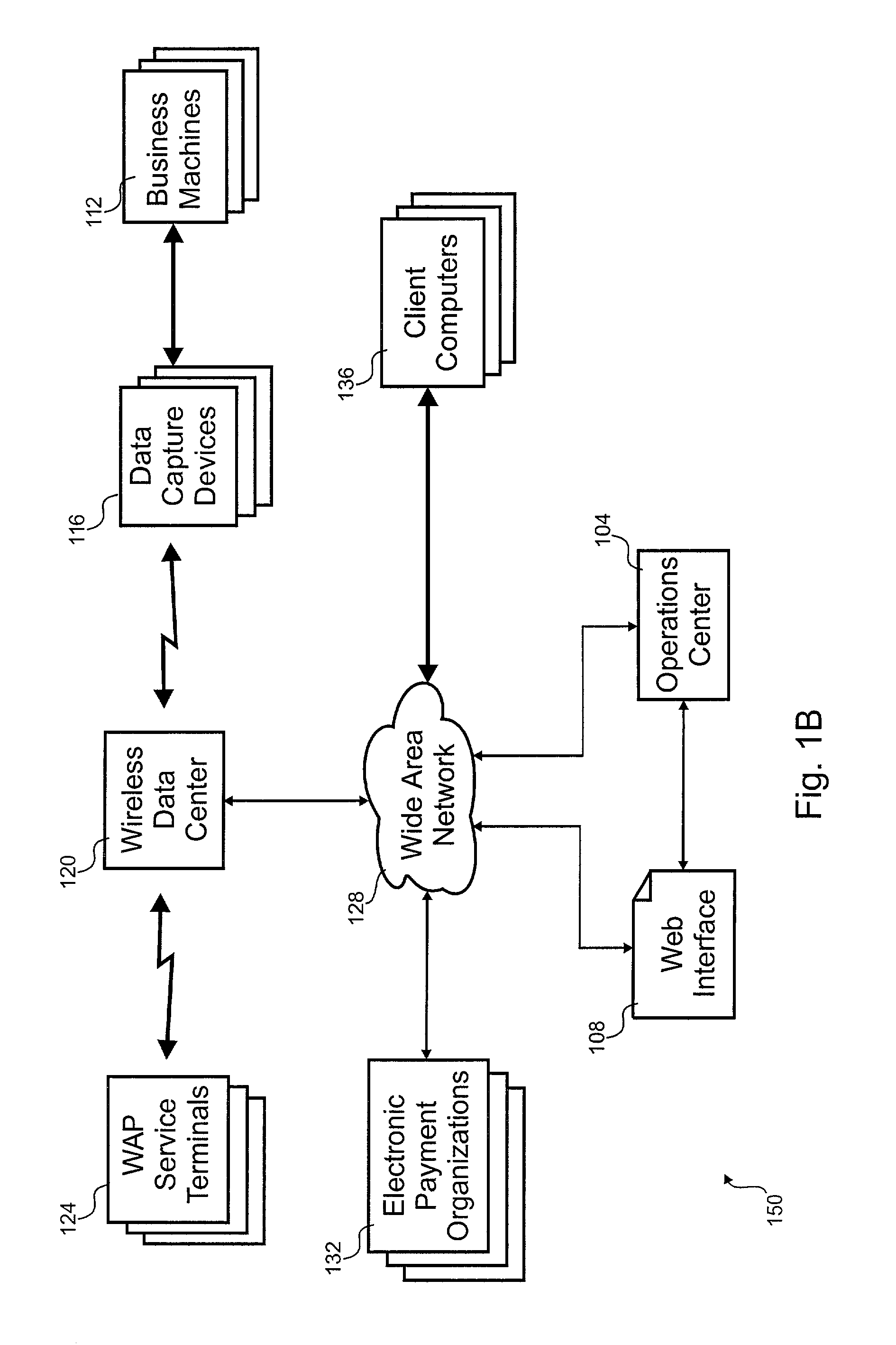 Automated business machine management