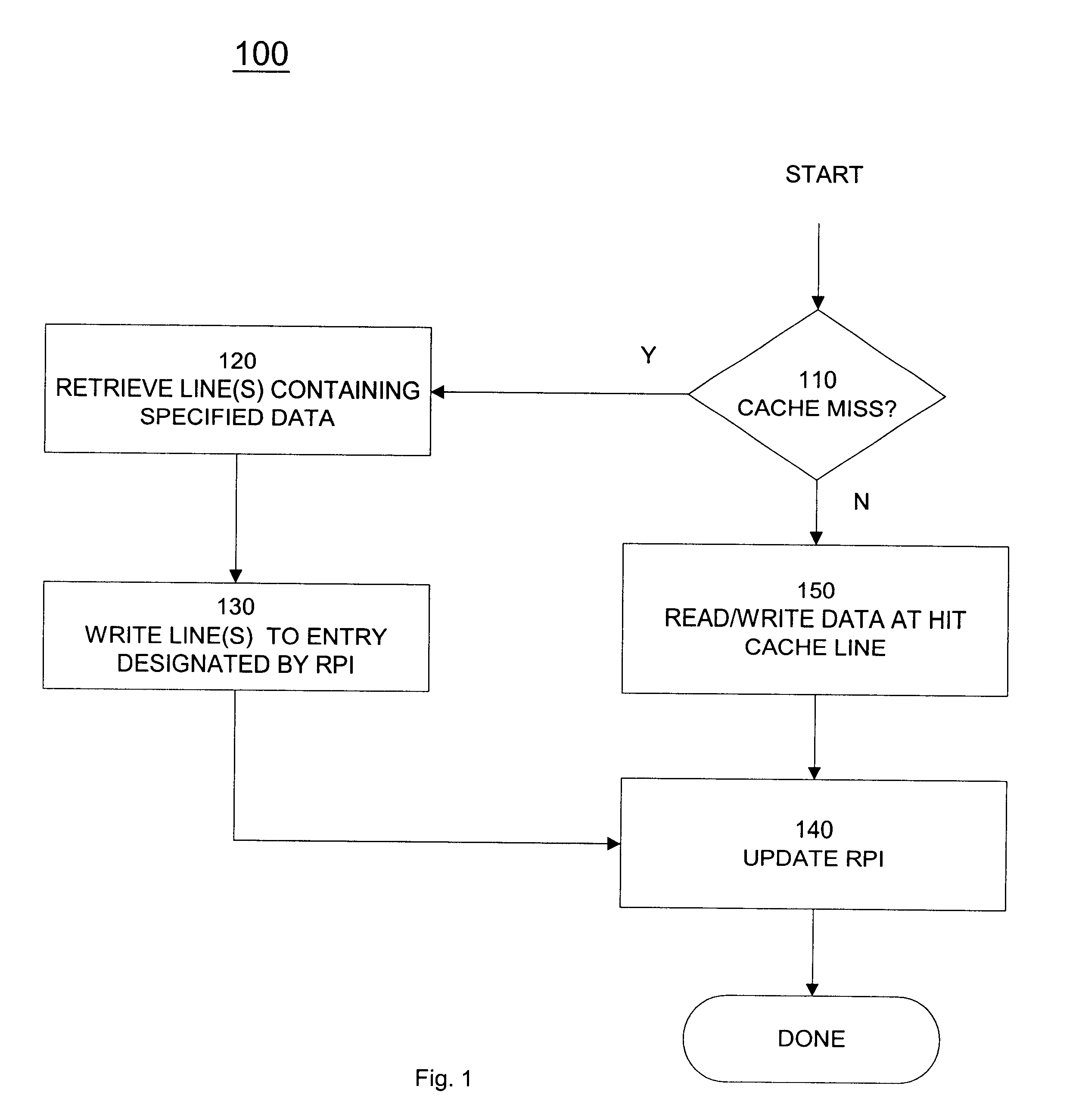 Method and apparatus for managing temporal and non-temporal data in a single cache structure