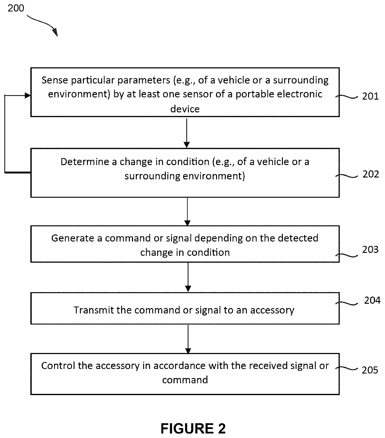 Systems, methods and techniques for intelligent accessories