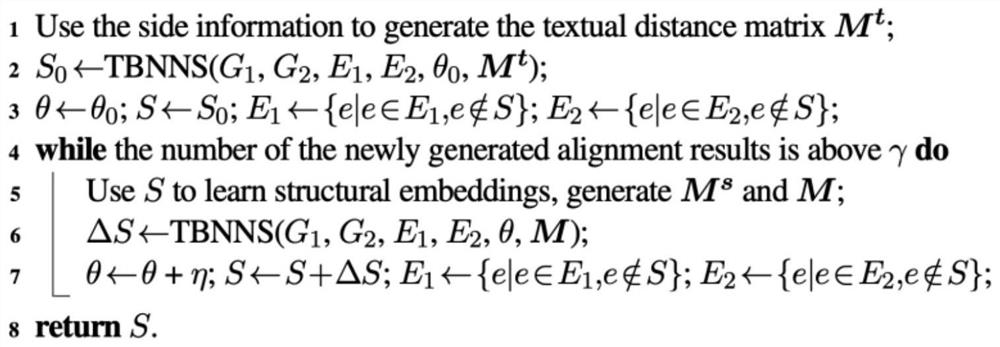 Unsupervised knowledge graph entity alignment method and equipment