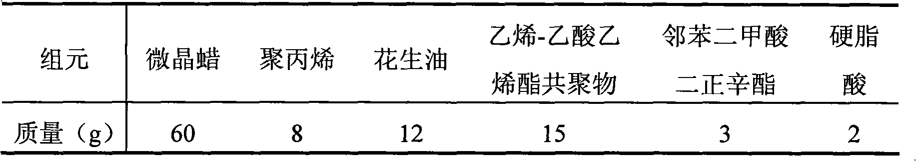 Method for producing molybdenum alloy gas vane with powder injection forming