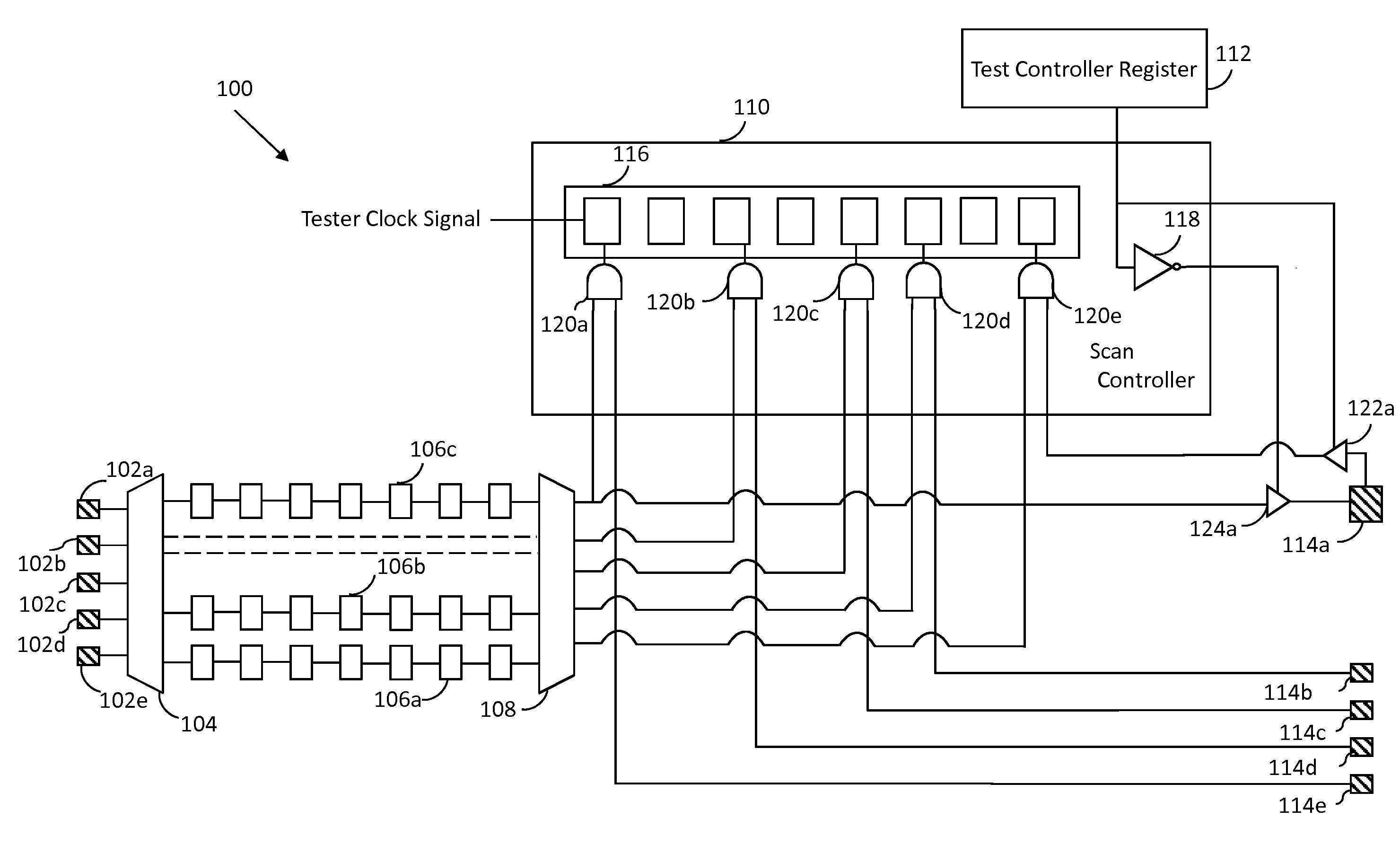 Structural testing of integrated circuits