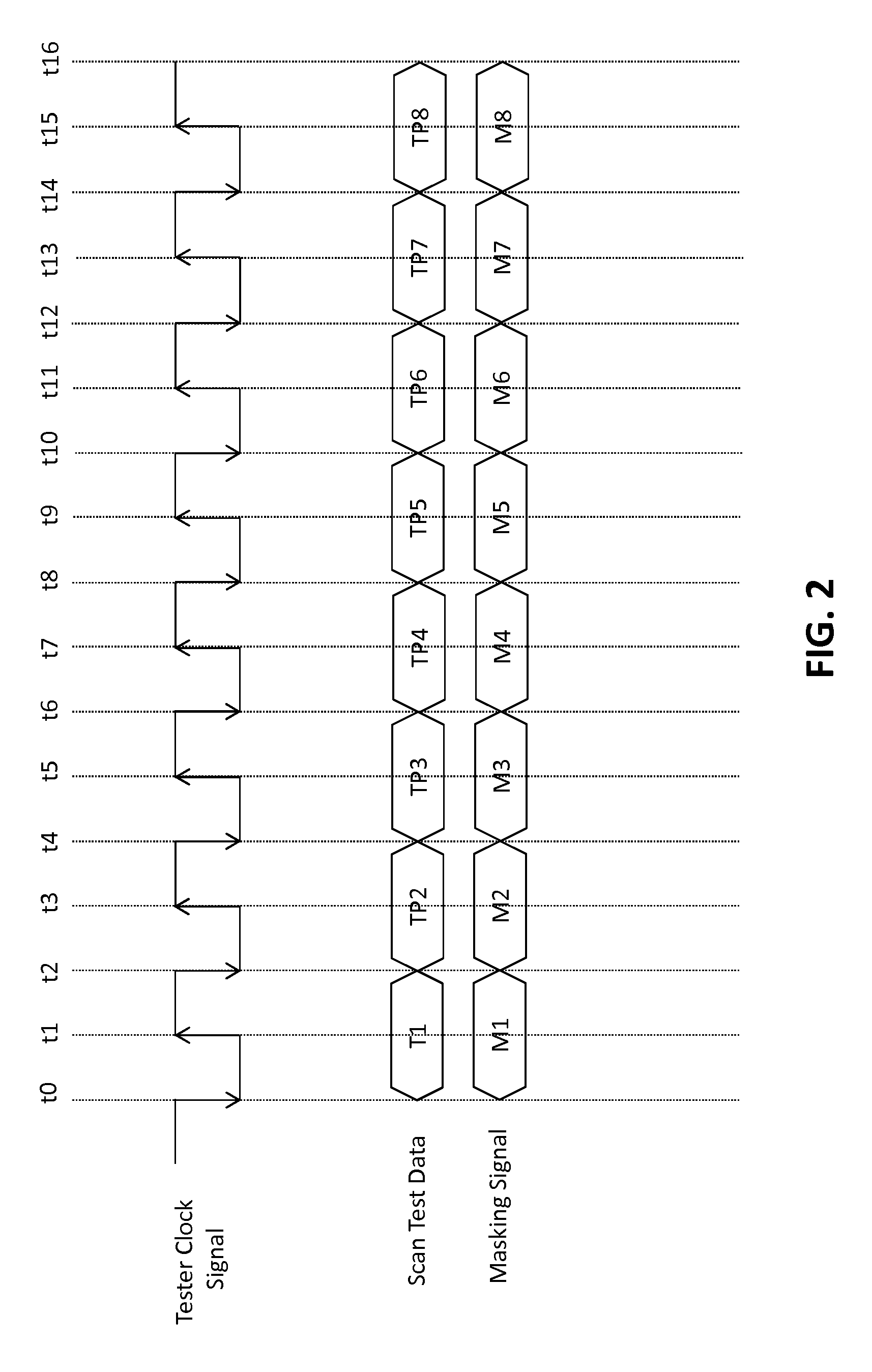 Structural testing of integrated circuits