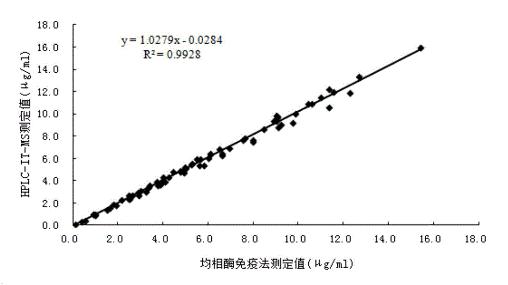 Beta-receptor blocker homogeneous enzyme immunoassay reagent and preparation and detection methods thereof