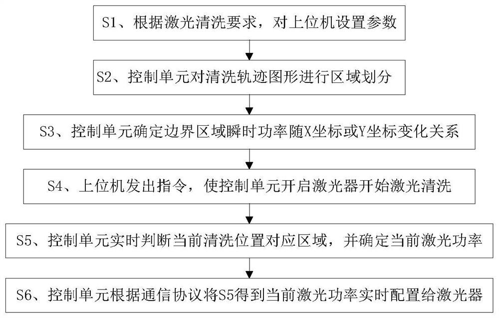 Laser cleaning method for deoxidation