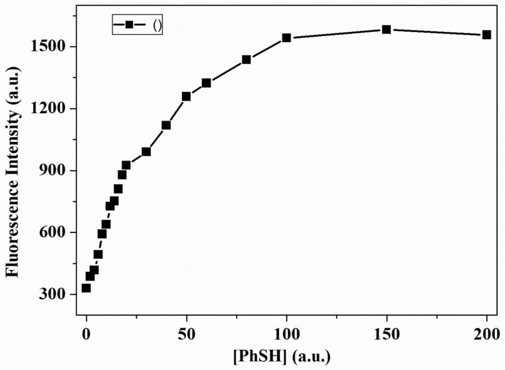 A Fluorescent Probe for Recognizing Thiophenol