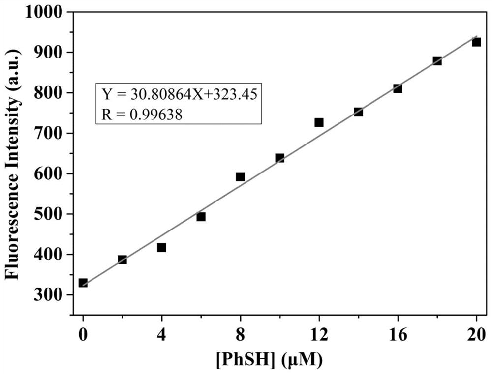 A Fluorescent Probe for Recognizing Thiophenol