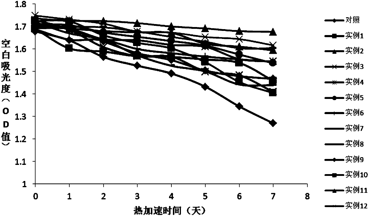 Stable reagent for determining alanine aminotransferase