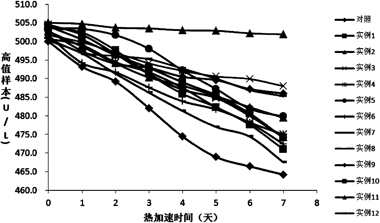 Stable reagent for determining alanine aminotransferase