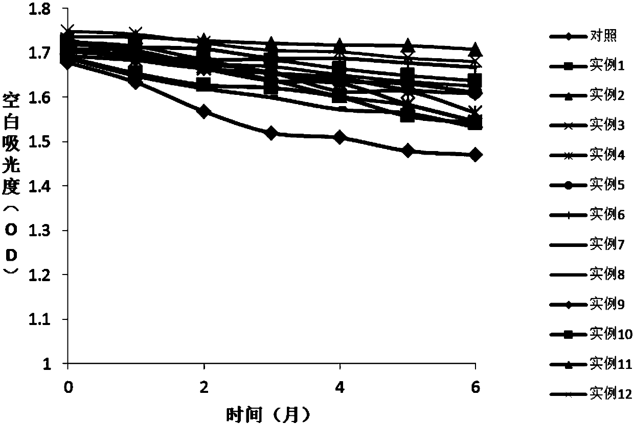 Stable reagent for determining alanine aminotransferase