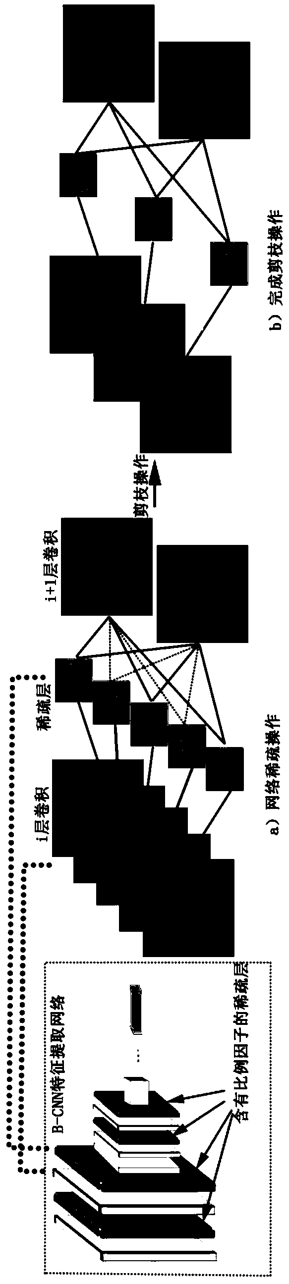 Fine-grained image classification method based on sparse bilinear convolutional neural network