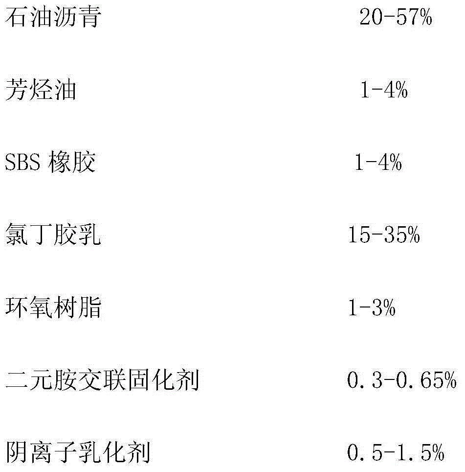 High-polymer modified water-emulsion asphalt-based waterproof paint and preparation method thereof