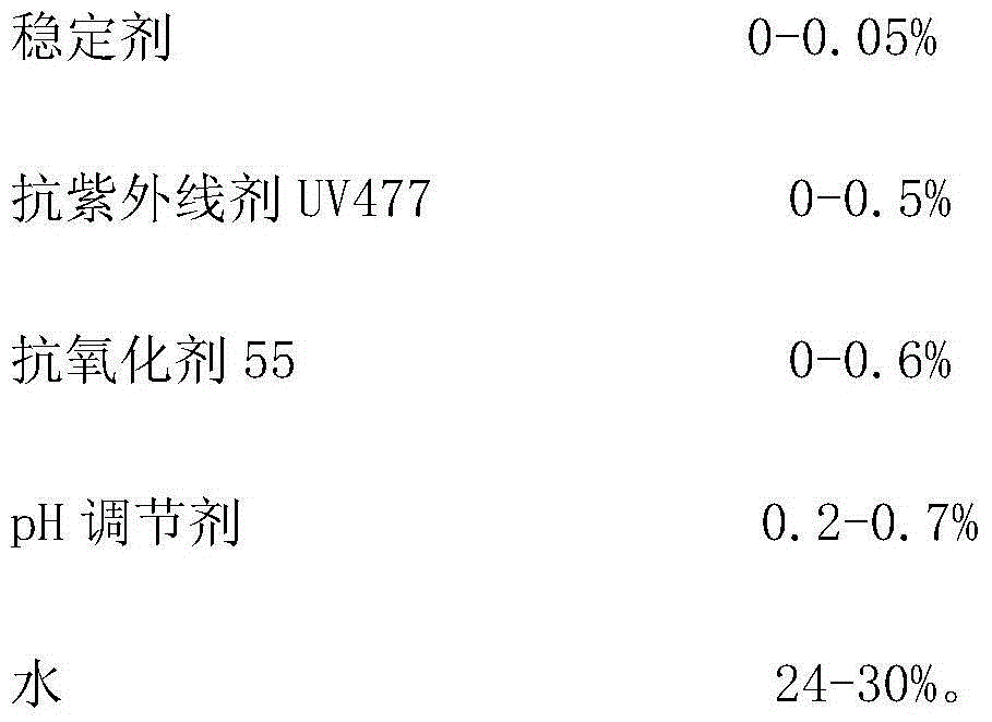 High-polymer modified water-emulsion asphalt-based waterproof paint and preparation method thereof