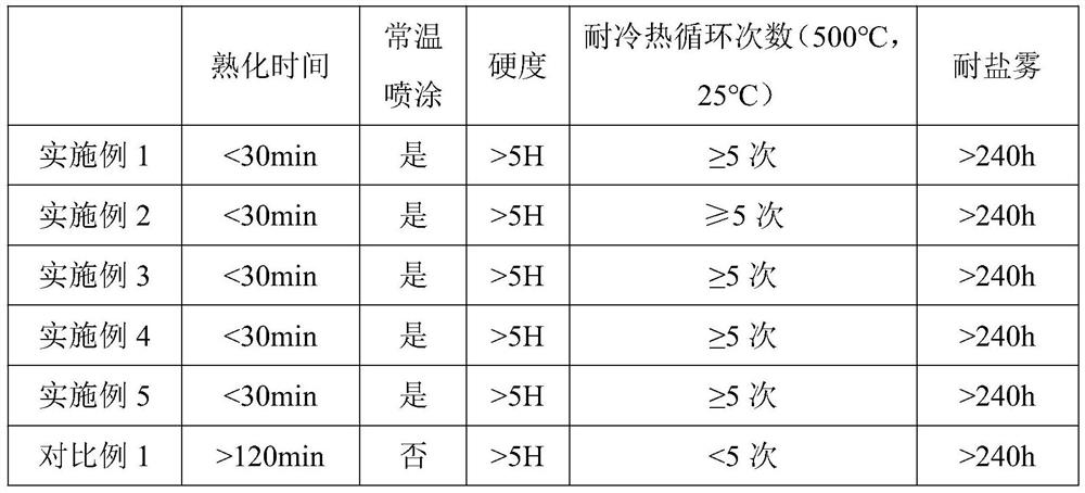 Water-based polysiloxane ceramic simulating coating