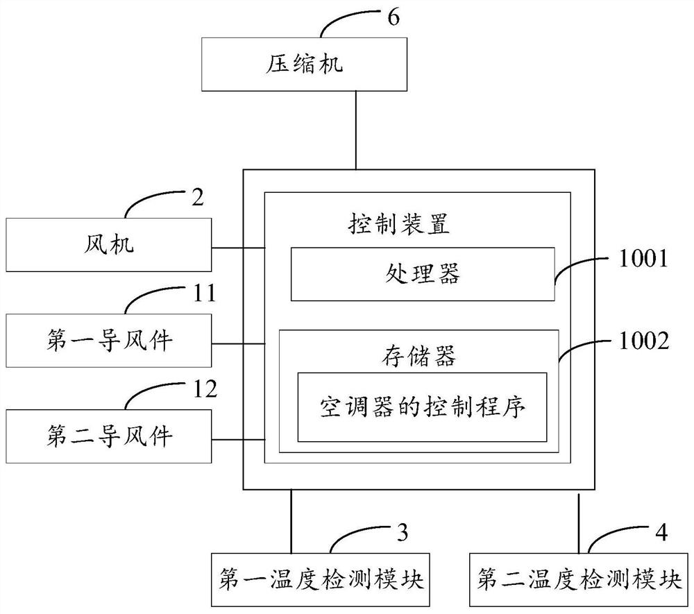 Air conditioner, control method thereof and computer readable storage medium