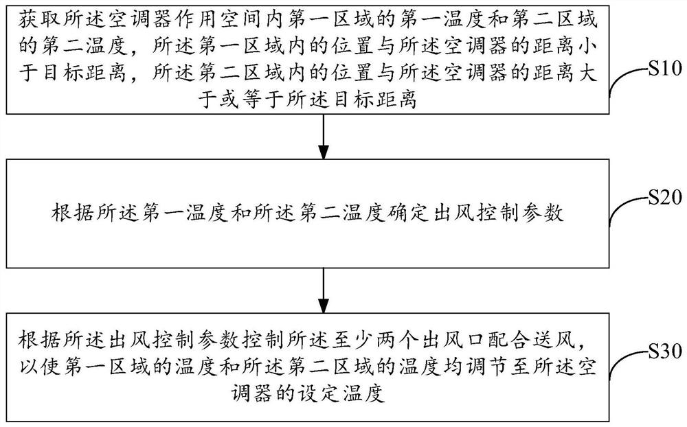 Air conditioner, control method thereof and computer readable storage medium