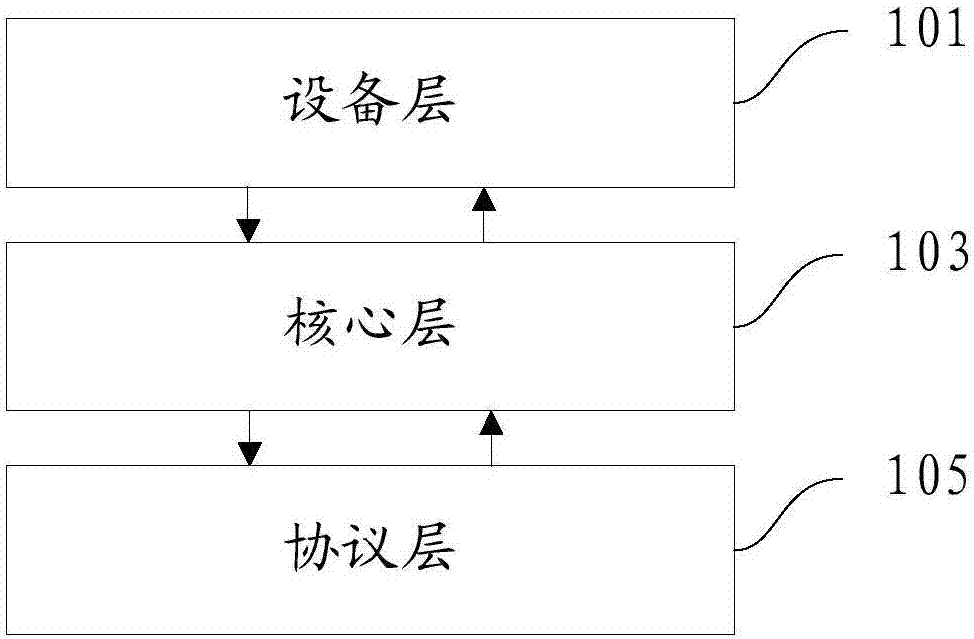 Information transmission method, information reception method, information transmission device and information reception device based on communication interface framework