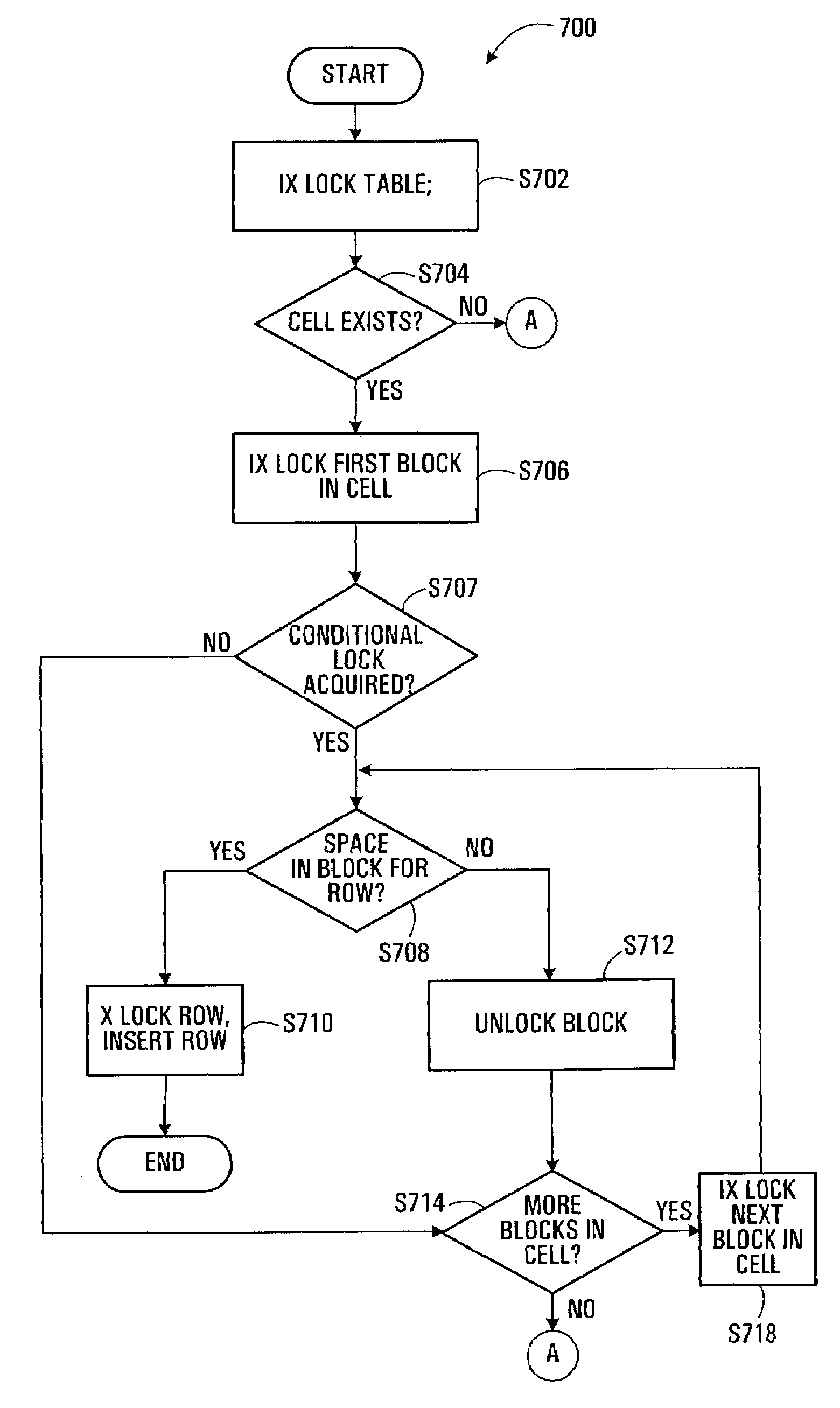 System and method for a multi-level locking hierarchy in a database with multi-dimensional clustering