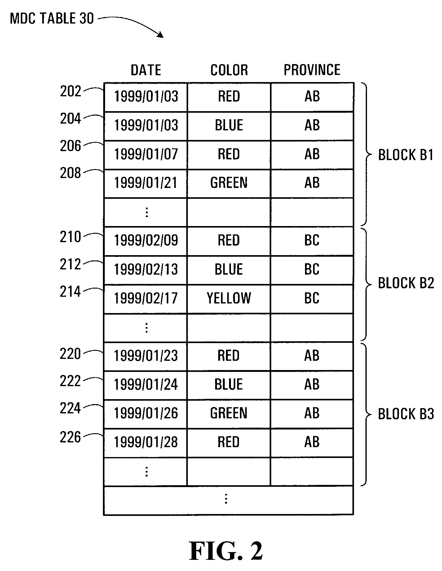 System and method for a multi-level locking hierarchy in a database with multi-dimensional clustering