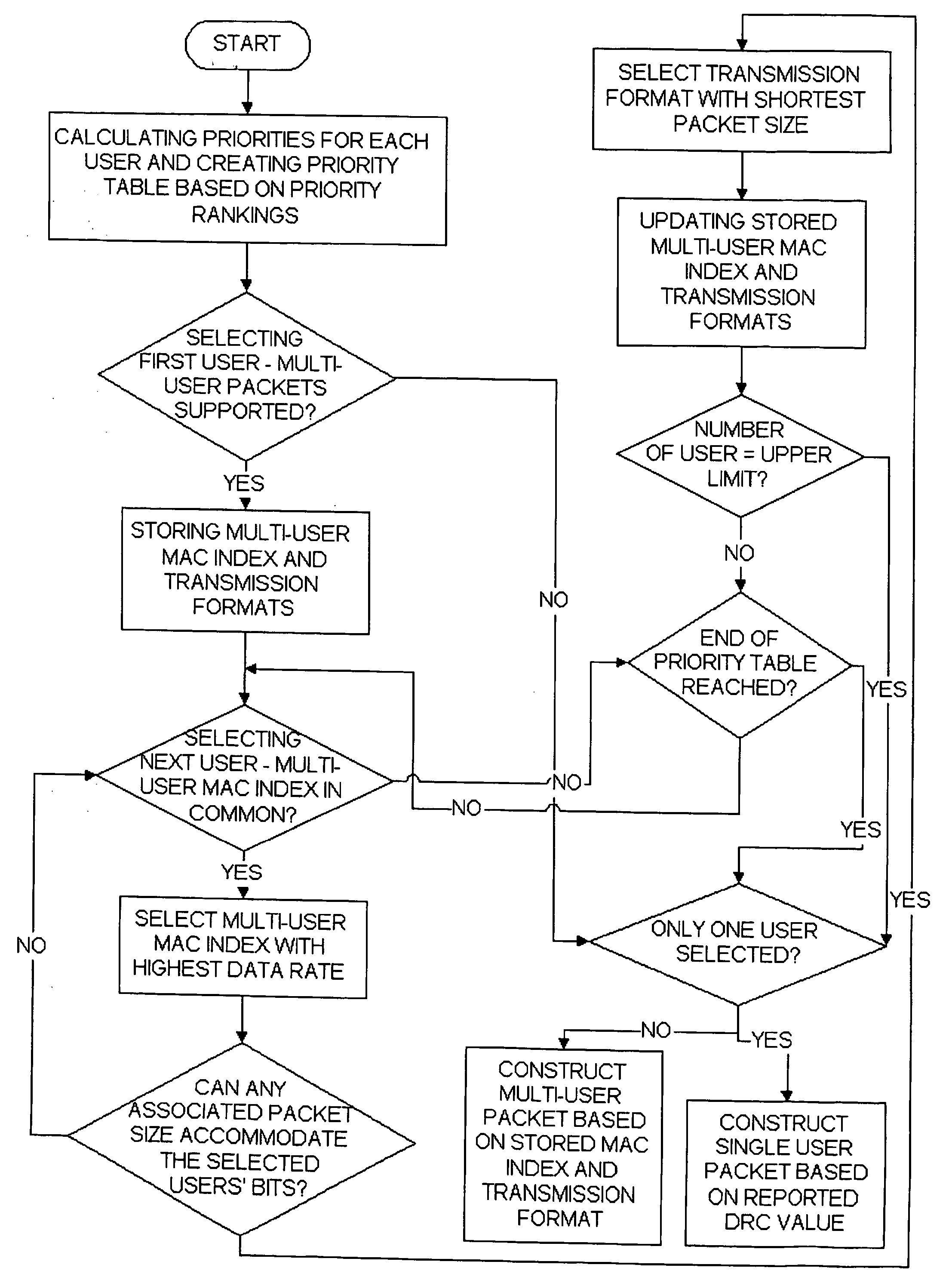 Method and apparatus to support multi-user packets in a wireless communication system