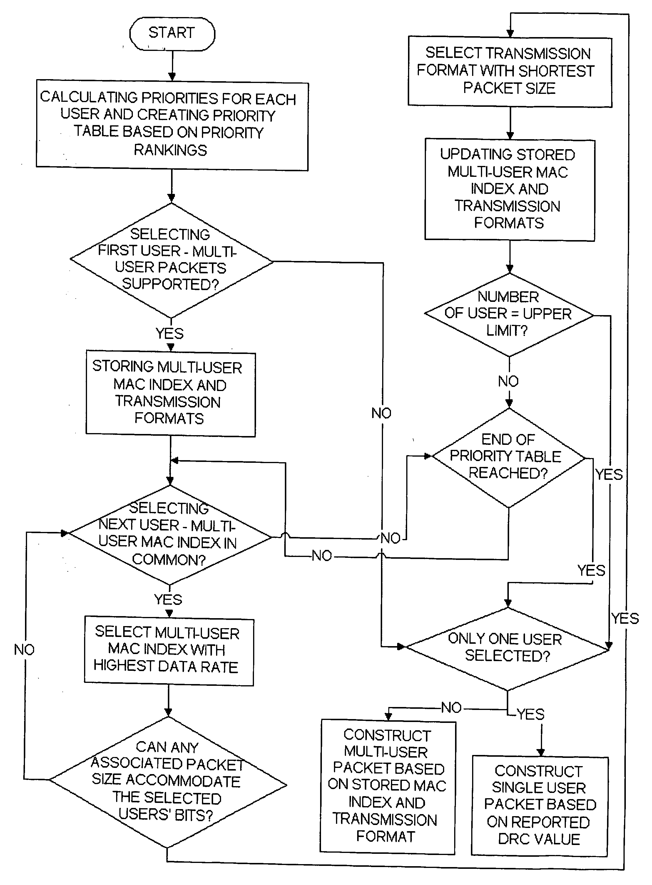 Method and apparatus to support multi-user packets in a wireless communication system