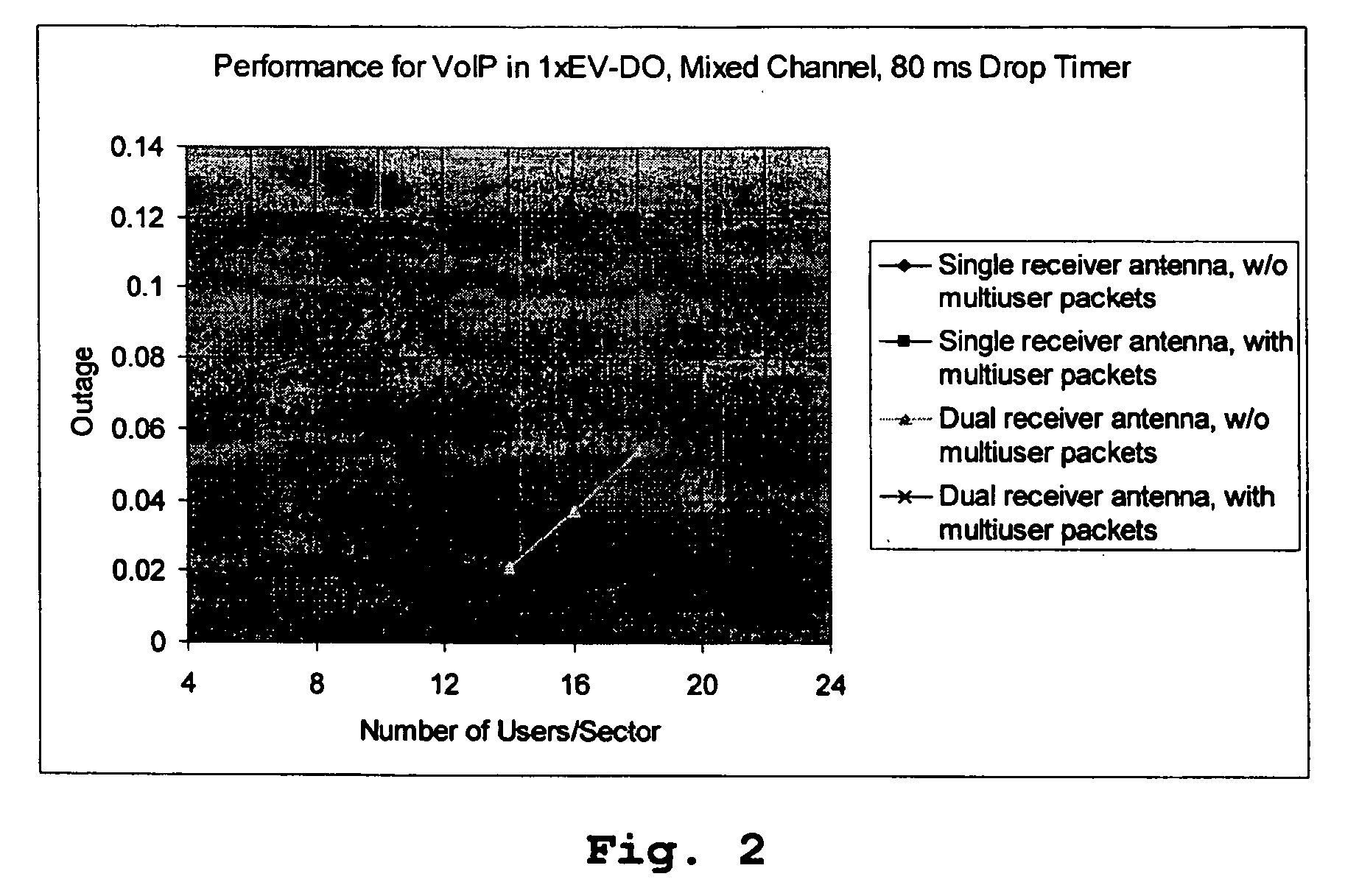 Method and apparatus to support multi-user packets in a wireless communication system