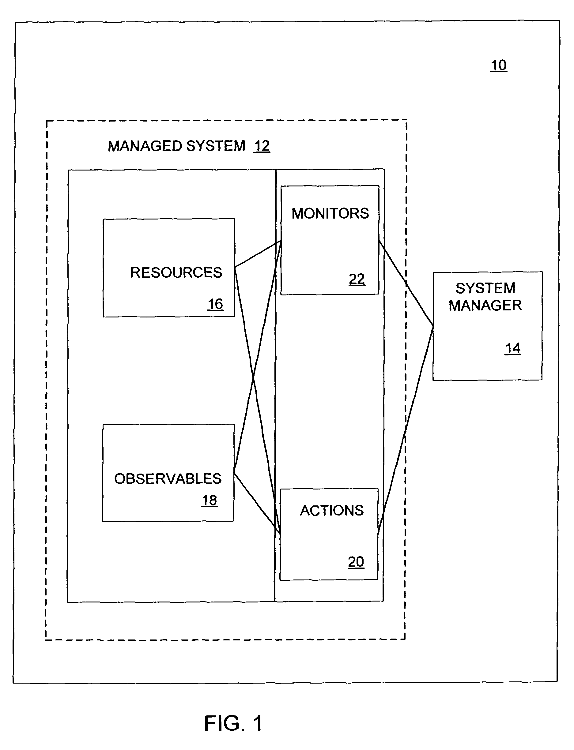 System and method for providing autonomic management of a networked system using an action-centric approach