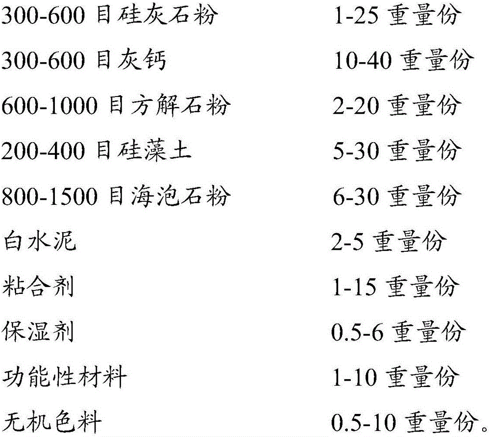 Jade diatom mud environment-friendly wall decoration wall material and preparation method and construction method thereof