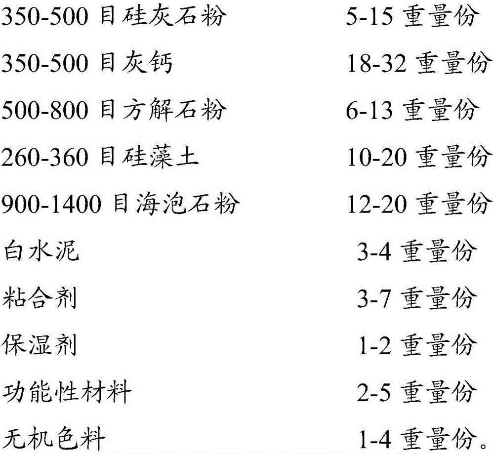 Jade diatom mud environment-friendly wall decoration wall material and preparation method and construction method thereof