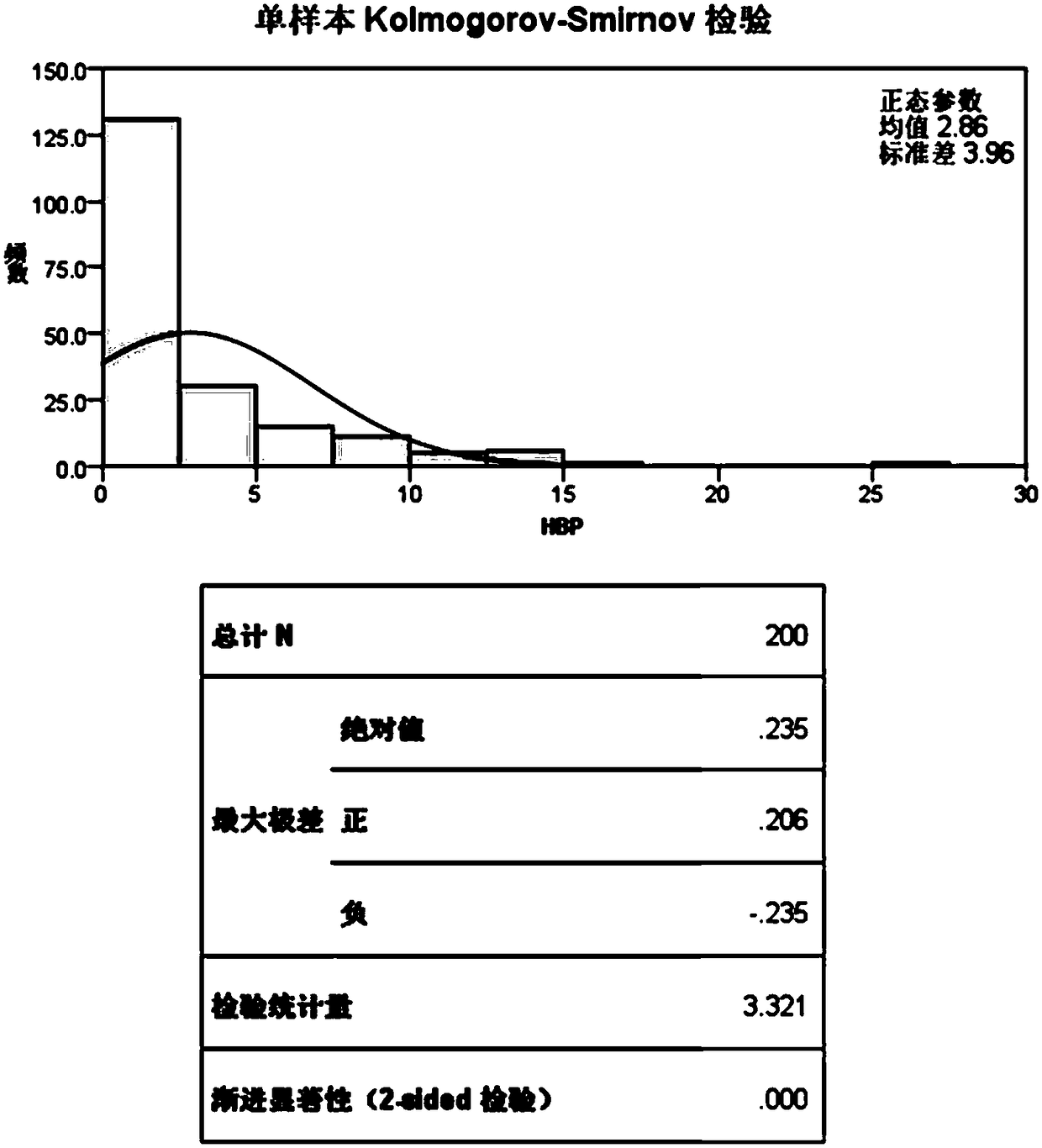 Kit and method for detecting heparin binding protein by dry-type quantitative immunofluorescence technology