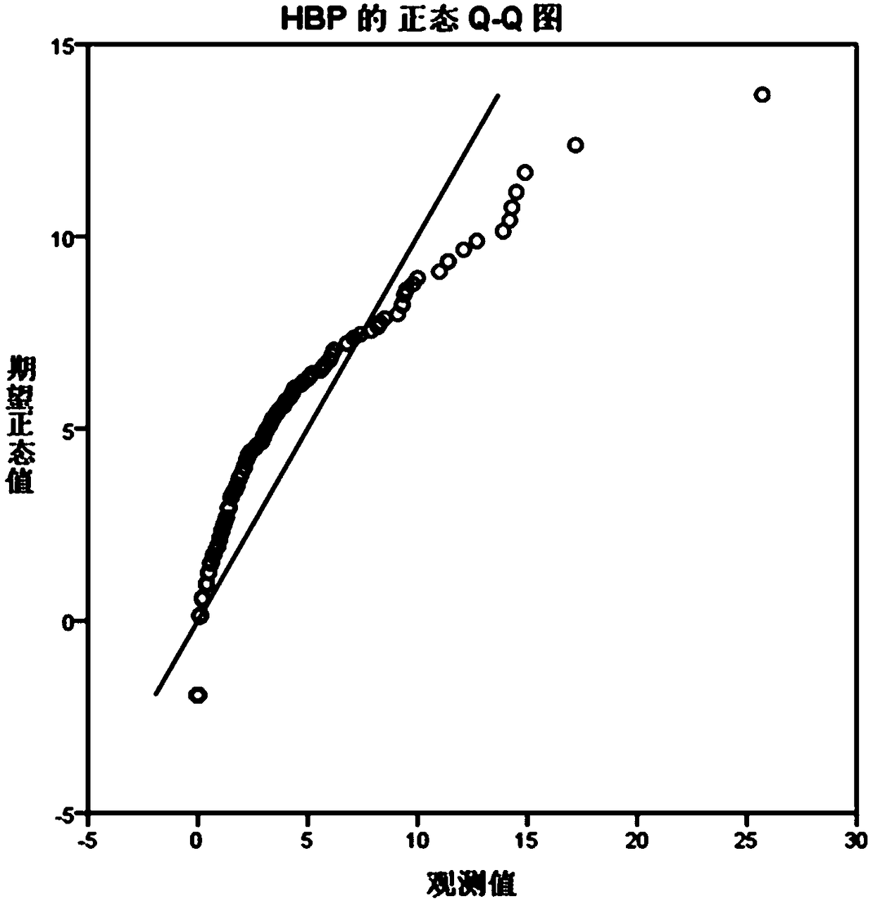 Kit and method for detecting heparin binding protein by dry-type quantitative immunofluorescence technology