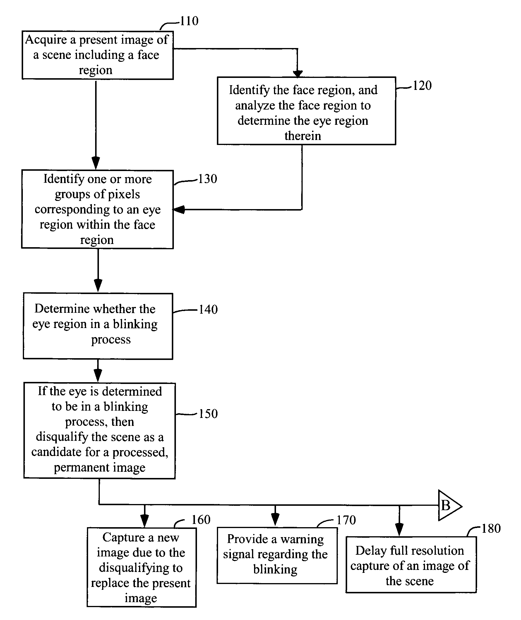 Method and Apparatus for Selective Disqualification of Digital Images