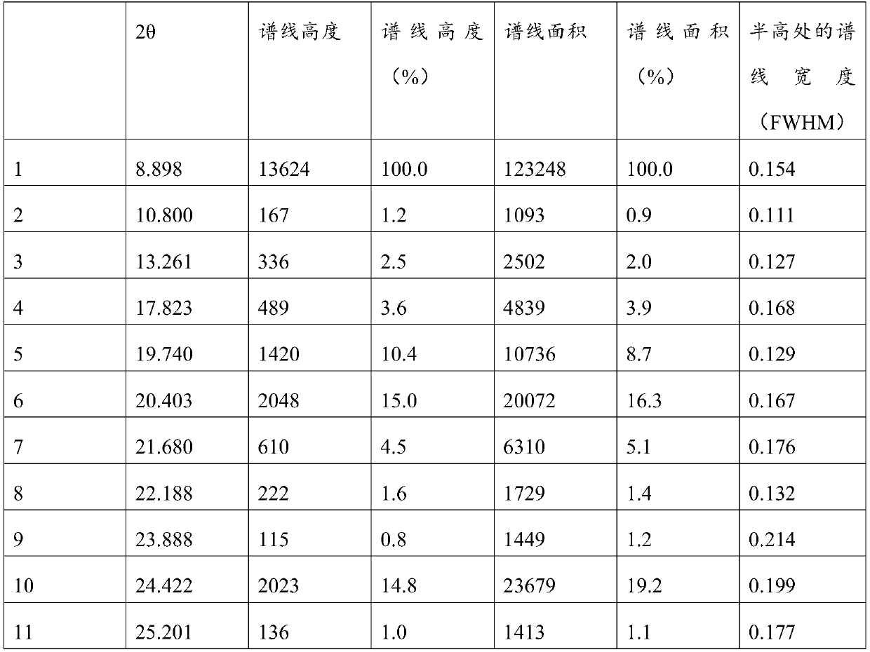 S-(carboxymethyl)-L-cysteine ammonium anhydrous crystal form, and preparation method and applications thereof