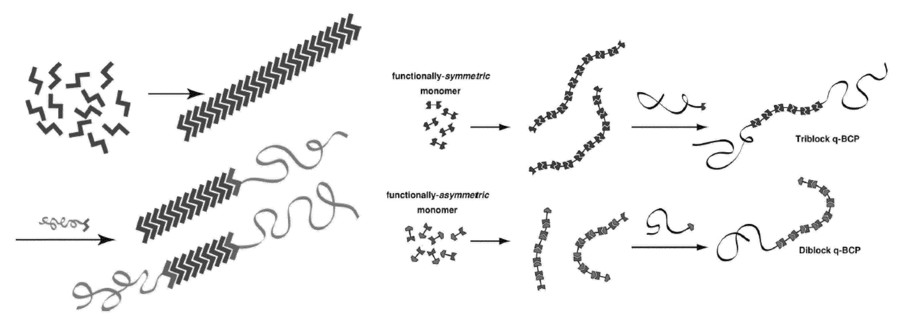 Quasi-block copolymer melts, processes for their preparation and uses thereof