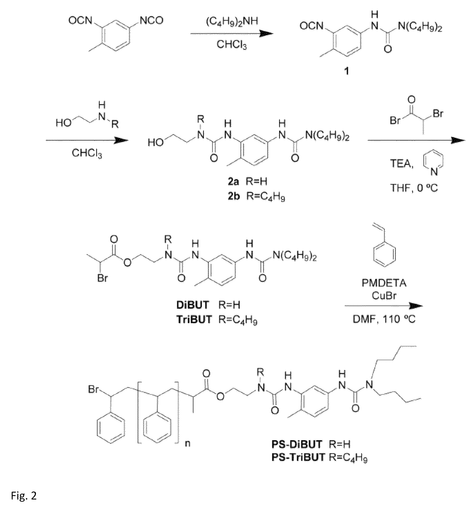 Quasi-block copolymer melts, processes for their preparation and uses thereof