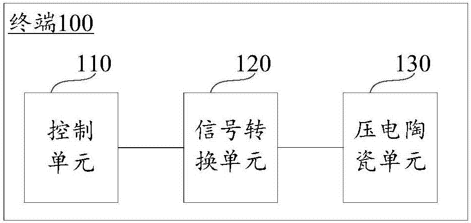 Terminal and acoustic wave signal transmission method