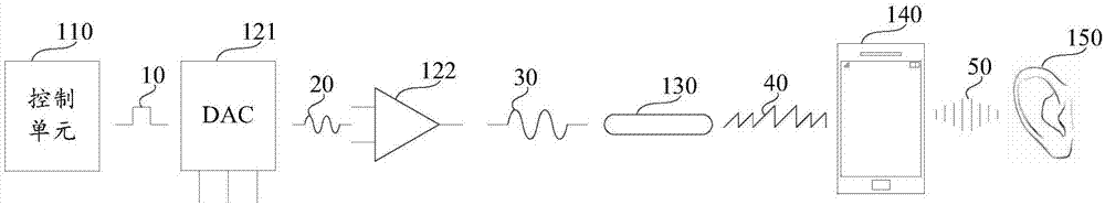 Terminal and acoustic wave signal transmission method