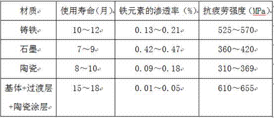 A composite low-pressure casting riser and its preparation method