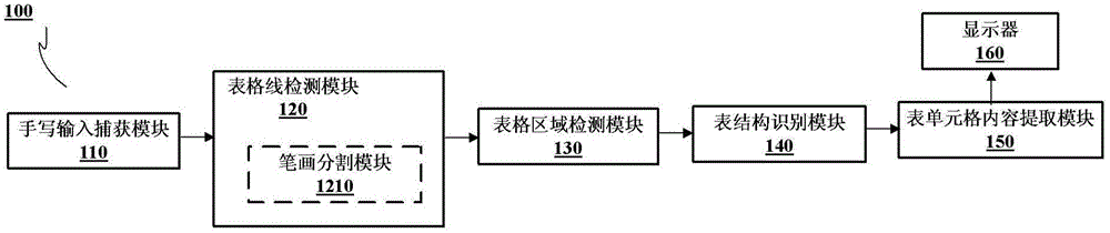 Handwriting form identification method and device