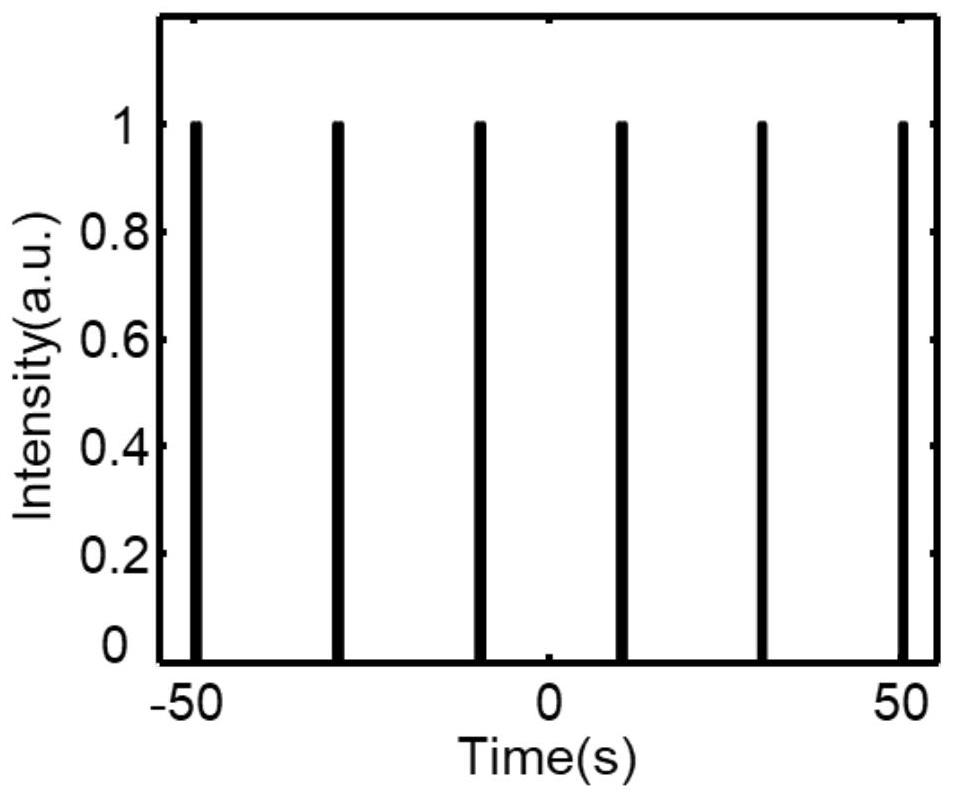 Real-time autocorrelator based on radio frequency spectrum conversion and waveform measurement method