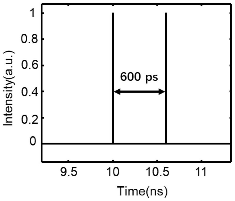 Real-time autocorrelator based on radio frequency spectrum conversion and waveform measurement method