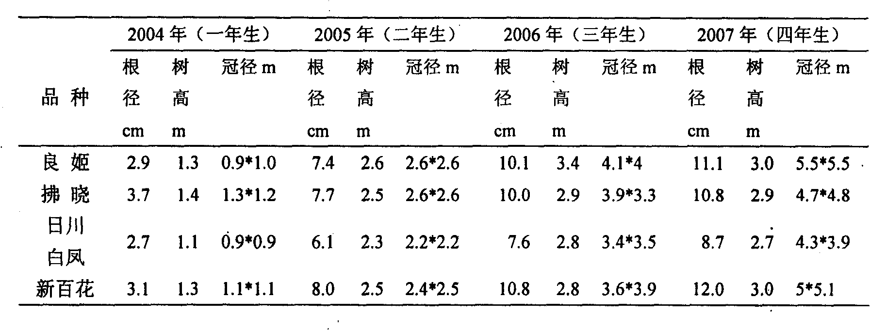 Plate-like tidying and pruning method for peach