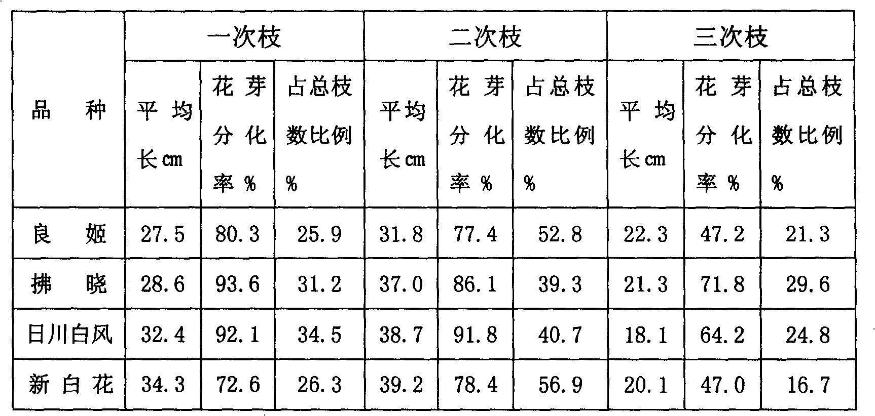 Plate-like tidying and pruning method for peach