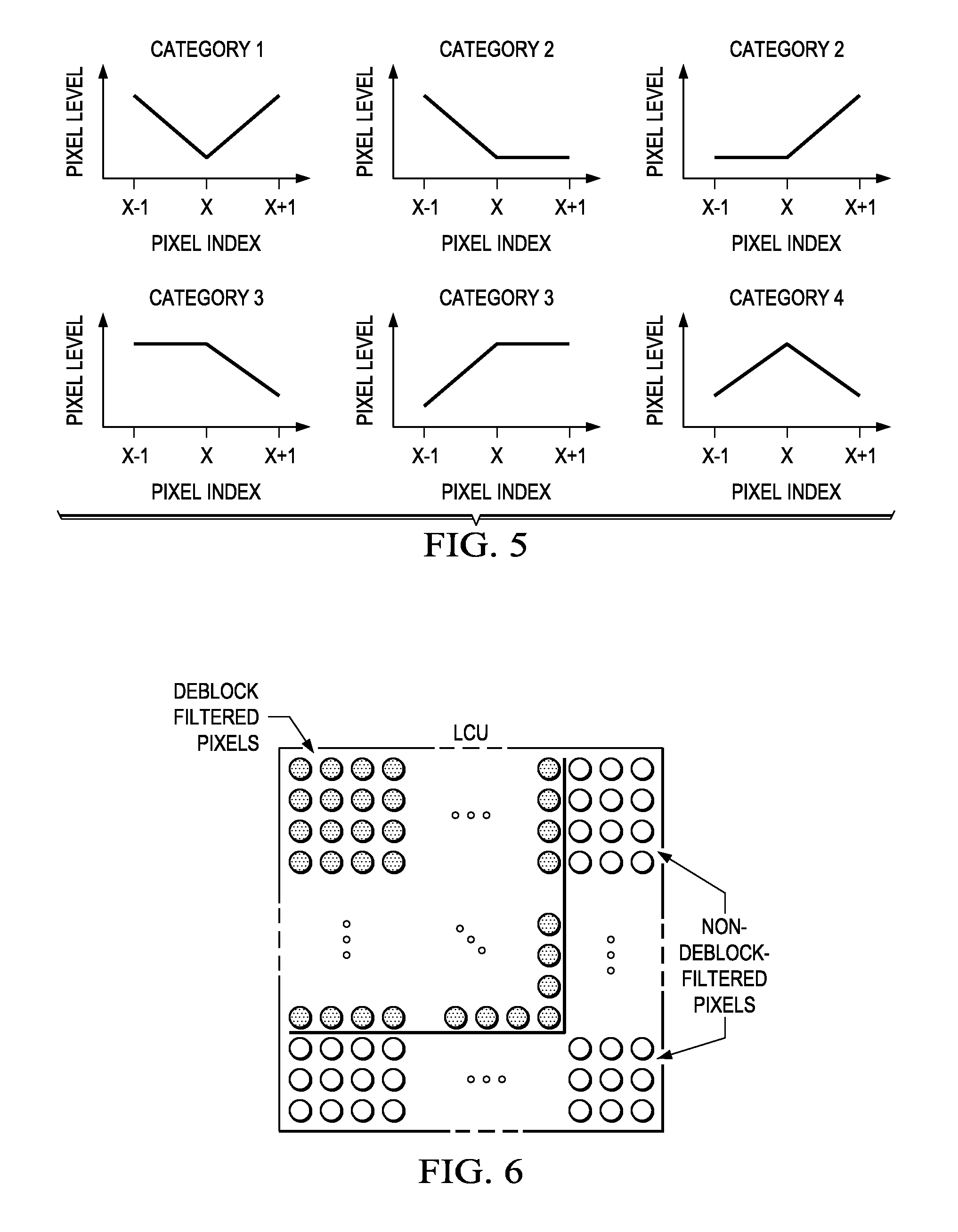 Method and apparatus for sample adaptive offset parameter estimationfor image and video coding