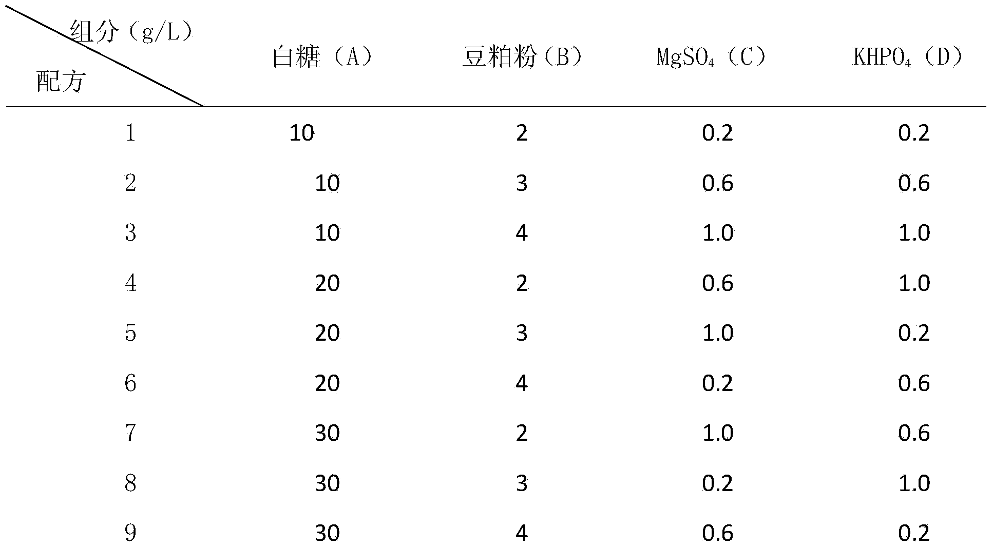 Pleurotus eryngii liquid strain culture medium and preparation method thereof