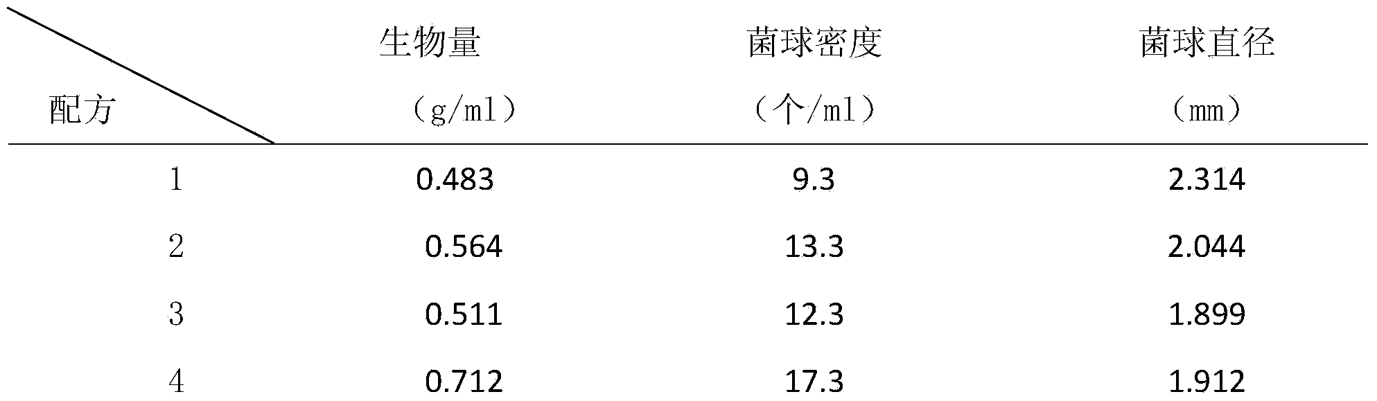 Pleurotus eryngii liquid strain culture medium and preparation method thereof