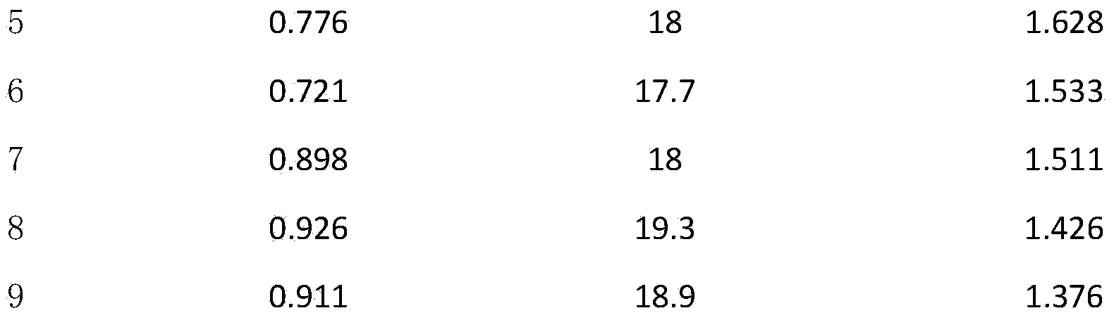 Pleurotus eryngii liquid strain culture medium and preparation method thereof