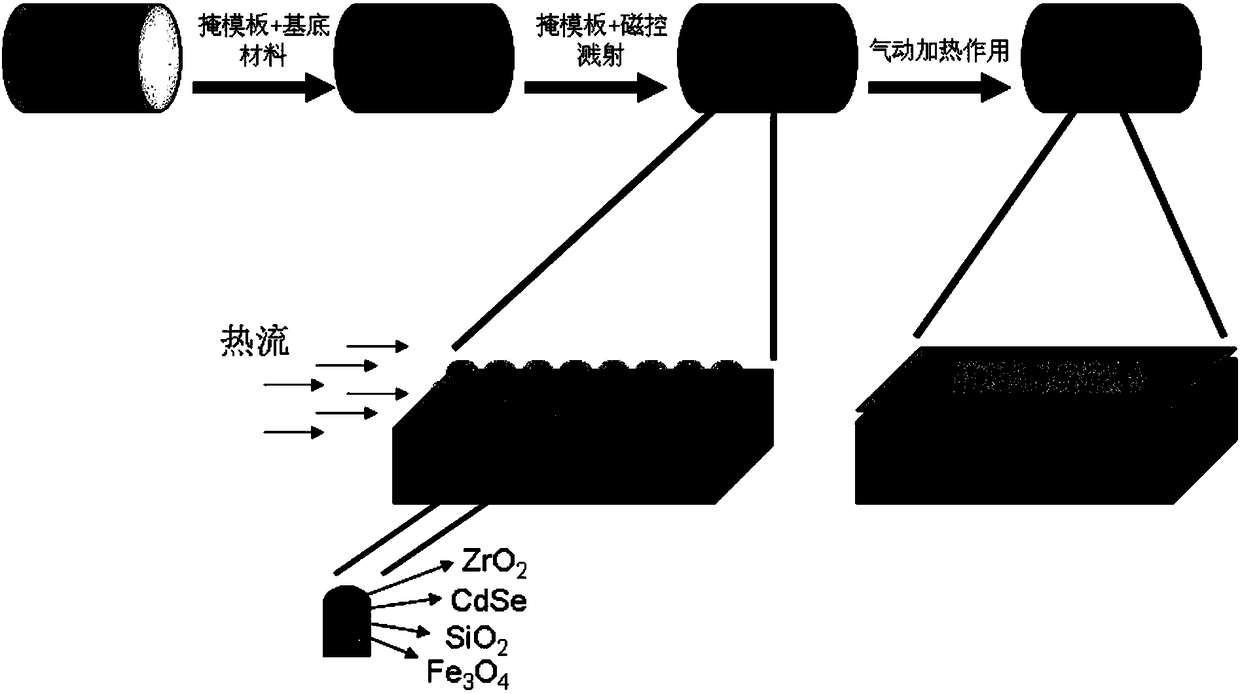 Multifunctional thermal protection material and preparation method thereof